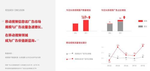 头条可以发布多少秒视频,最长可达多少秒？