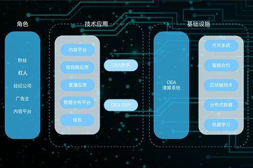 如何打造区块链网红,打造影响力与价值的双料高手