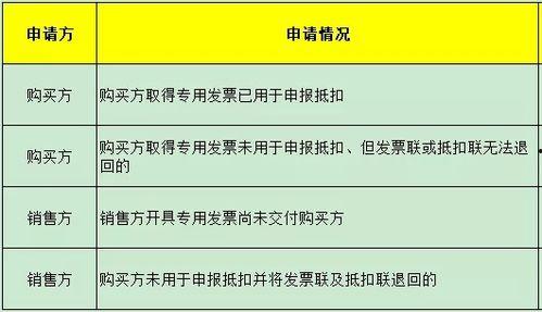 头条发票可以退吗,退票攻略揭秘！