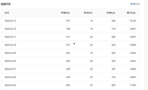 生活类微头条怎么做,揭秘日常生活中的小智慧与实用技巧
