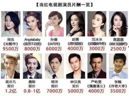 回应明星片酬,数字背后的行业真相