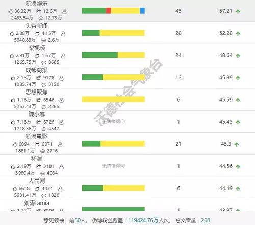 娱乐吃瓜公司排行榜最新